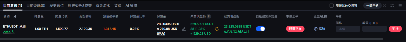 我朋友一年來做期貨慘賠25億