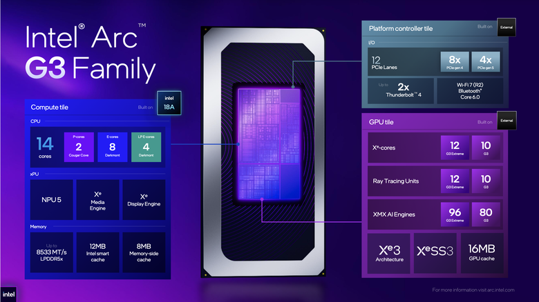 【Computex 2026】提供更多移動遊戲效能體驗！Intel Arc G3 PC 掌機處理器效能解析