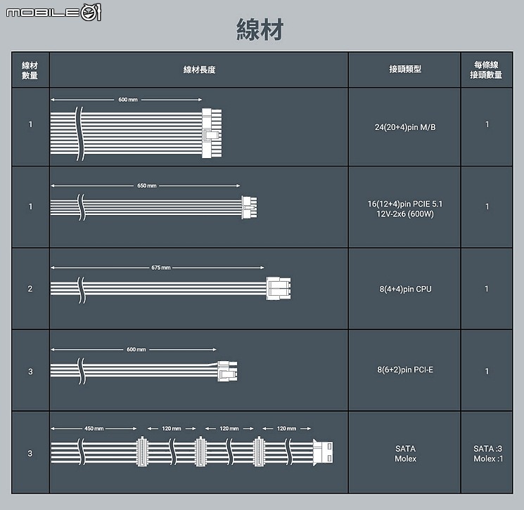 點我看大圖 安鈦克 Antec 性價比白金牌新品 NE Platinum ATX3.1