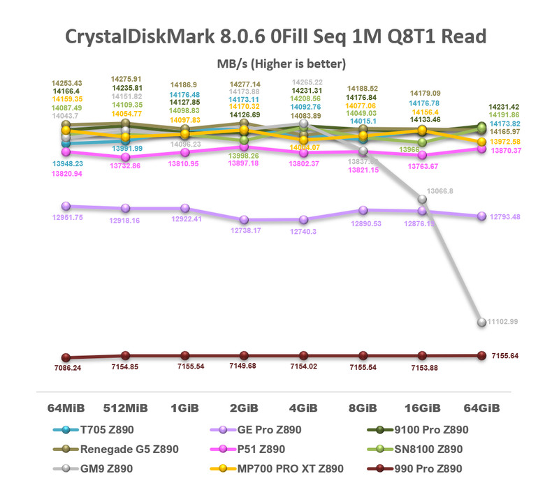 【綜合簡測】2026年PCIe 5.0x4 2TB SSD 高效能主控Z890平台效能差異亂評 (圖多)