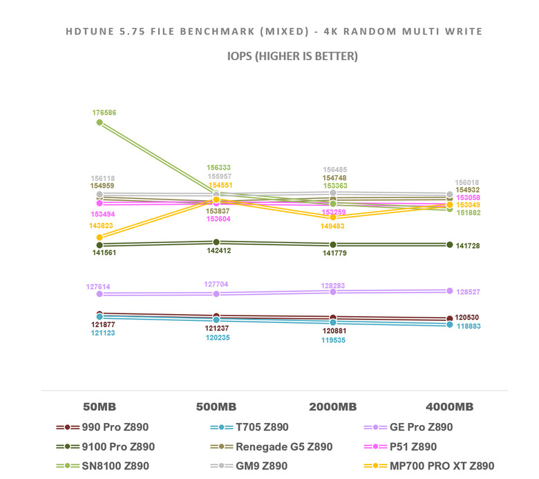【綜合簡測】2026年PCIe 5.0x4 2TB SSD 高效能主控Z890平台效能差異亂評 (圖多)