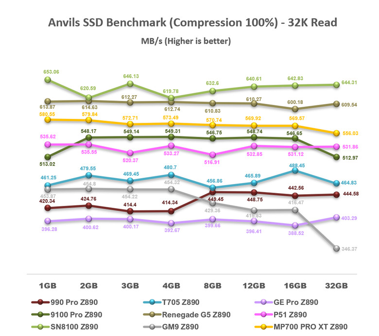 【綜合簡測】2026年PCIe 5.0x4 2TB SSD 高效能主控Z890平台效能差異亂評 (圖多)