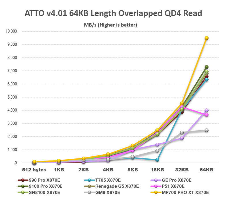 【綜合簡測】2026年PCIe 5.0x4 2TB SSD 高效能主控 X870E 平台效能差異亂評 (圖多)