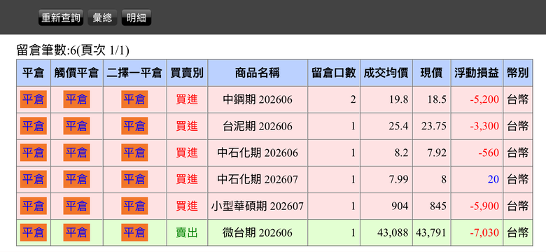 今日尾盤空了一口微台 萬萬沒想到?