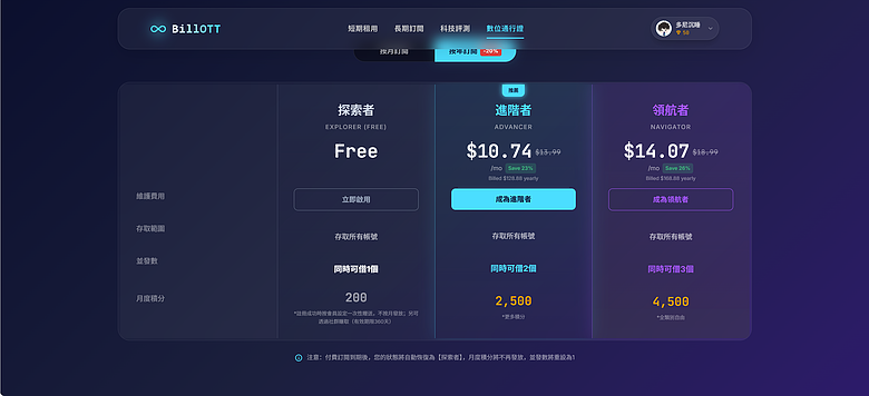 使用教學｜BillOTT - 訂閱經濟，短期積分兌換 / 長期多人合租不同平臺帳號！
