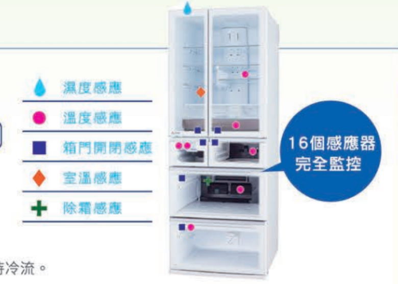 【體驗分享】三菱電機日製電冰箱 MR-WZ61K 真實心得篇