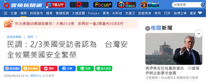 民調：2/3美國受訪者認為　台灣安全攸關美國安全繁榮