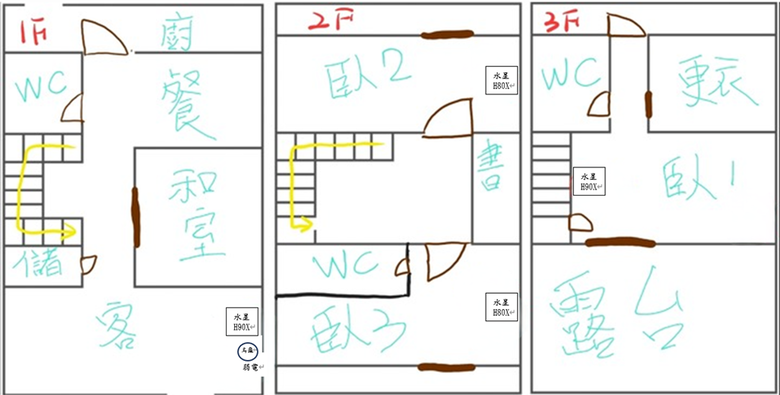 MESH配置及網域問題
