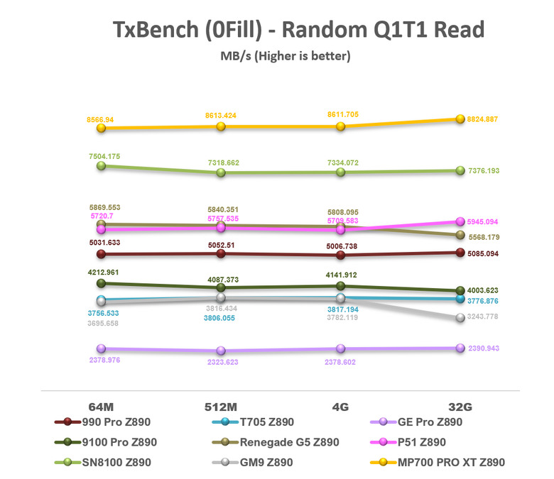 【綜合簡測】2026年PCIe 5.0x4 2TB SSD 高效能主控Z890平台效能差異亂評 (圖多)