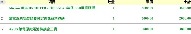 請問9年前筆電更換一些硬體這種報價合理嗎?