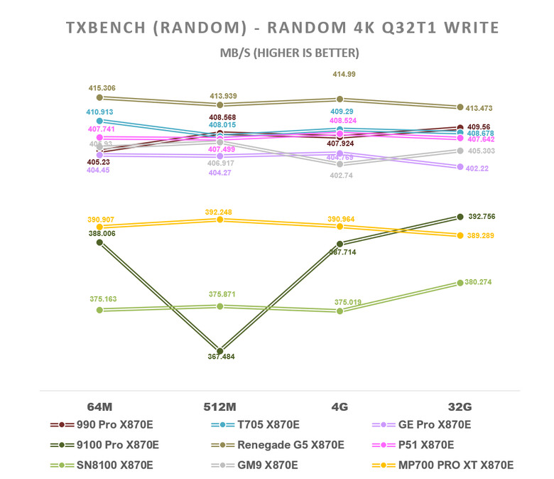 【綜合簡測】2026年PCIe 5.0x4 2TB SSD 高效能主控 X870E 平台效能差異亂評 (圖多)