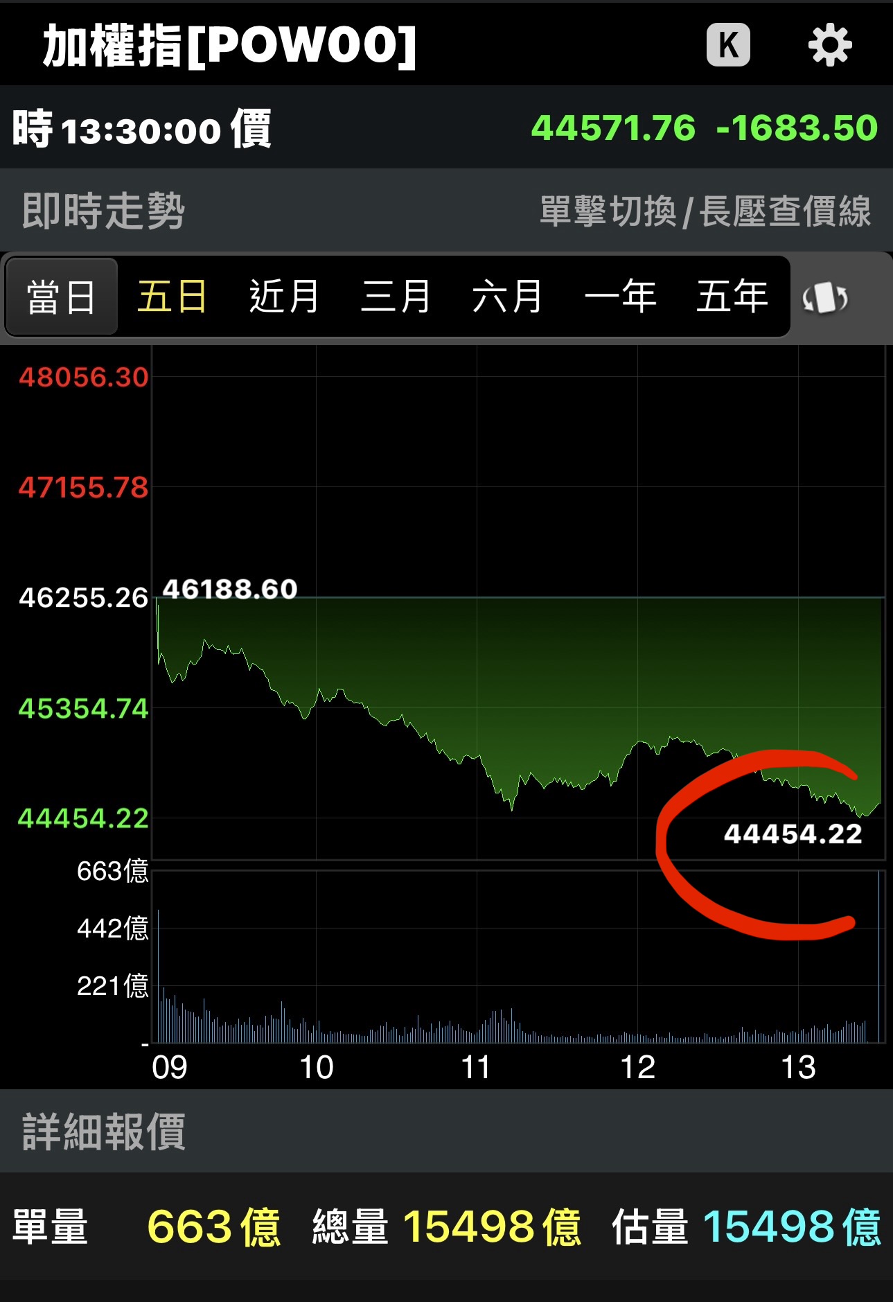 自 2013.5/14 起，我的投機概況。(感謝主，一切都是最好的安排。)