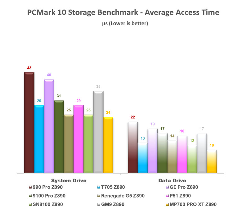 【綜合簡測】2026年PCIe 5.0x4 2TB SSD 高效能主控Z890平台效能差異亂評 (圖多)