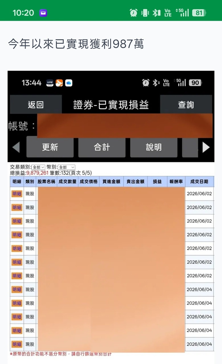 悲觀者正確，樂觀者賺錢。