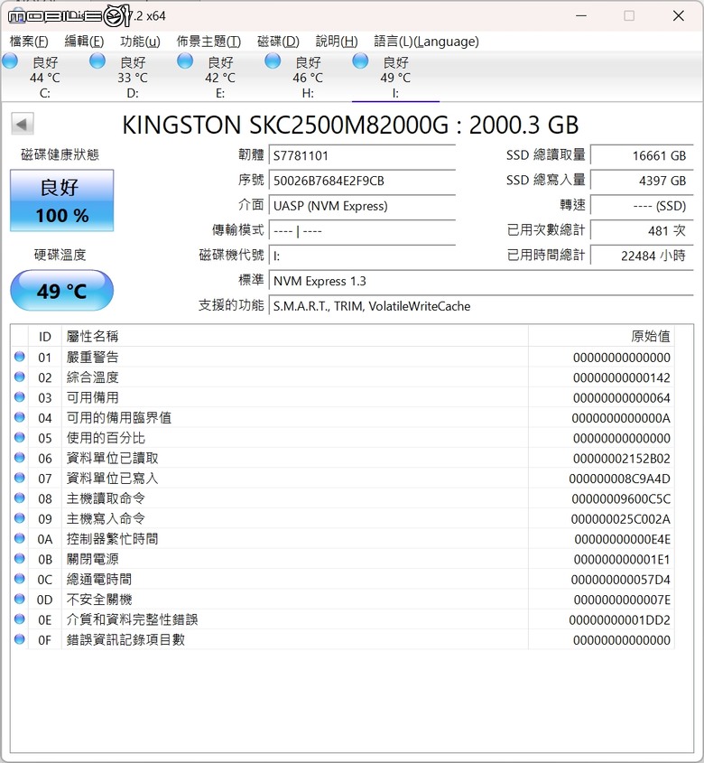 速度、外型再進化！ROG Strix Aiolos SSD外接盒