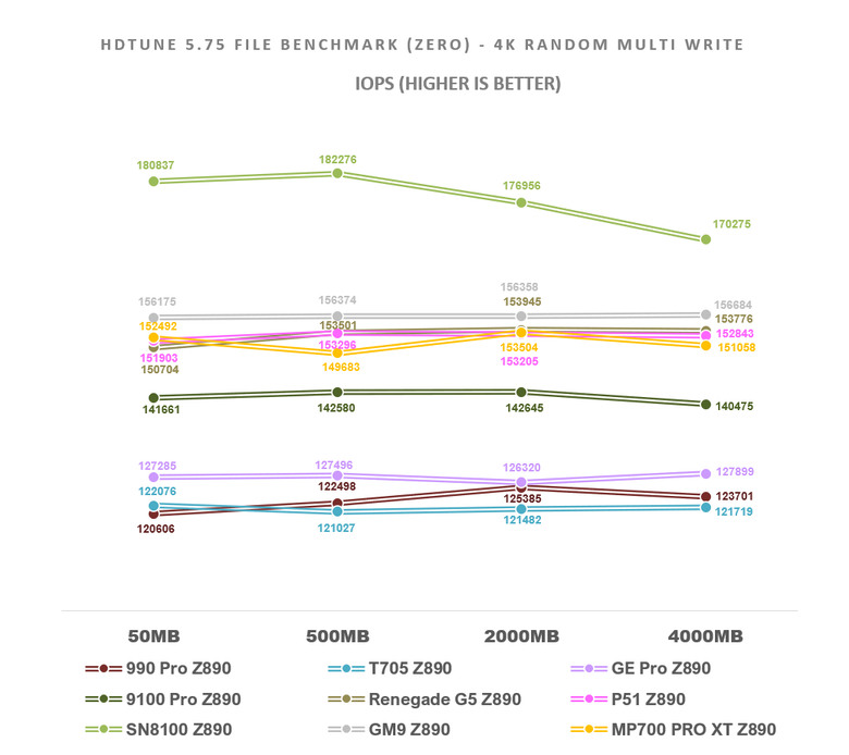 【綜合簡測】2026年PCIe 5.0x4 2TB SSD 高效能主控Z890平台效能差異亂評 (圖多)