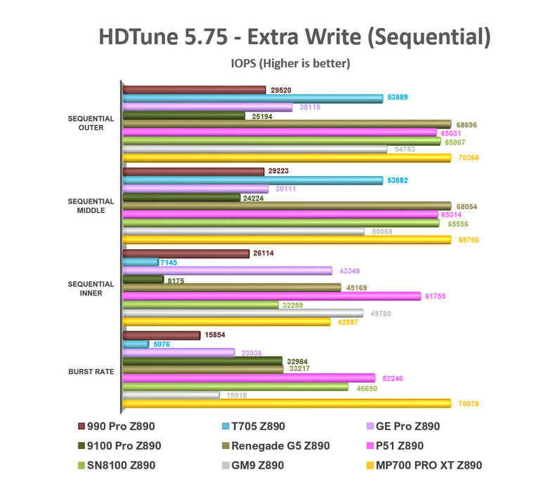 【綜合簡測】2026年PCIe 5.0x4 2TB SSD 高效能主控Z890平台效能差異亂評 (圖多)