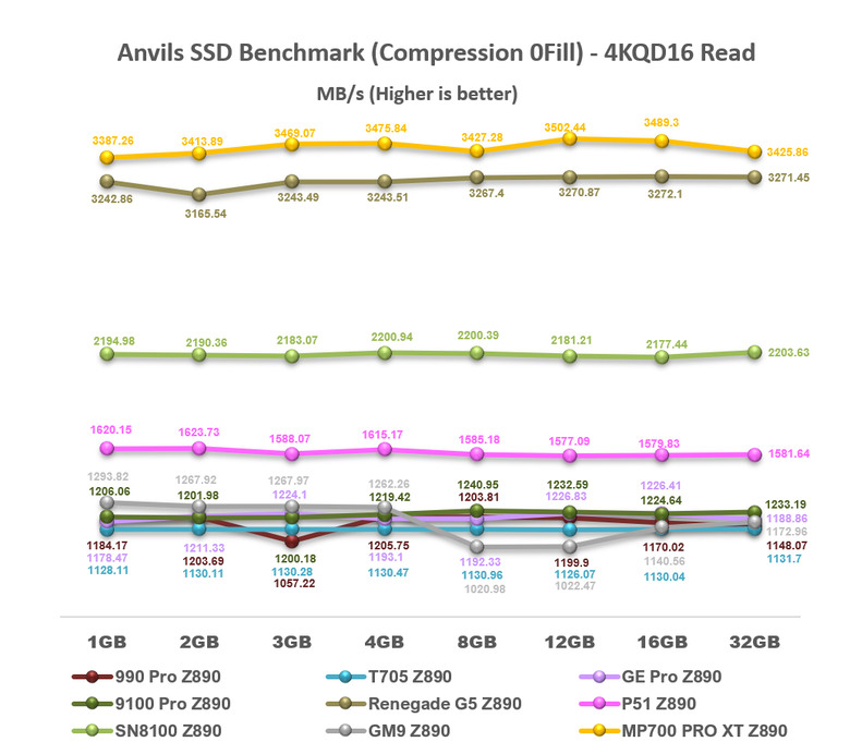 【綜合簡測】2026年PCIe 5.0x4 2TB SSD 高效能主控Z890平台效能差異亂評 (圖多)