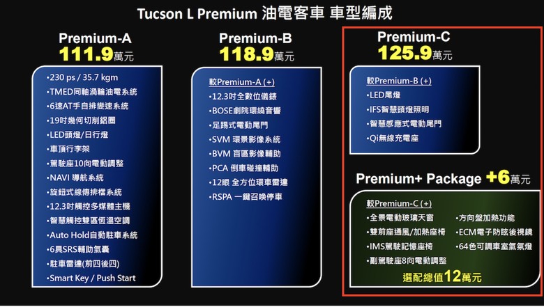 Tiguan越賣越差,是時候該來點猛藥救銷量了吧?