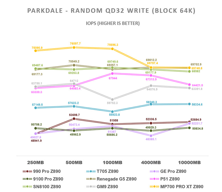 【綜合簡測】2026年PCIe 5.0x4 2TB SSD 高效能主控Z890平台效能差異亂評 (圖多)