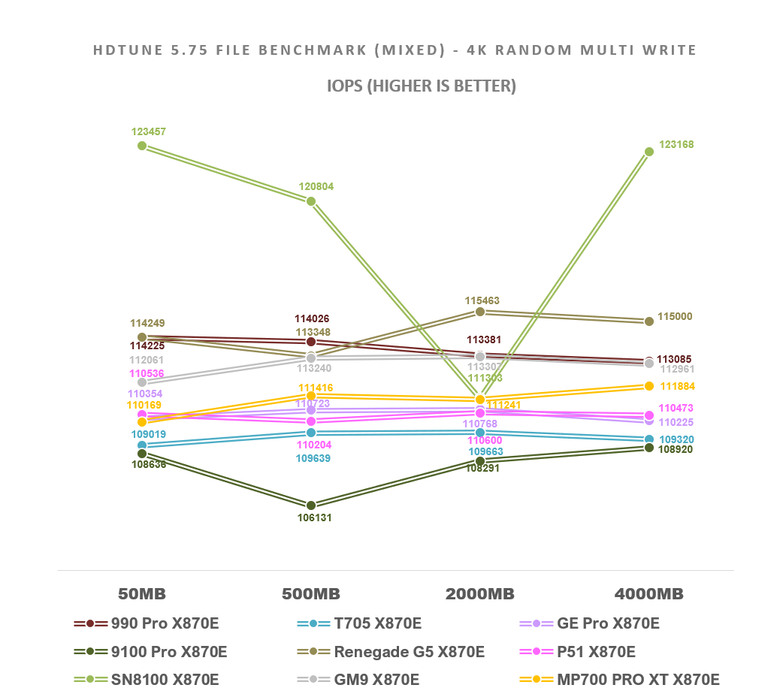 【綜合簡測】2026年PCIe 5.0x4 2TB SSD 高效能主控 X870E 平台效能差異亂評 (圖多)