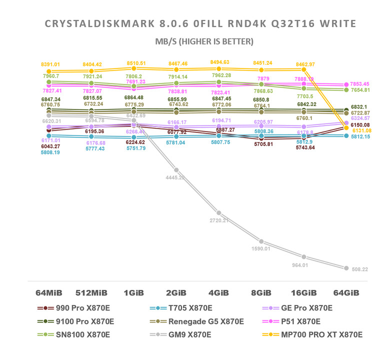 【綜合簡測】2026年PCIe 5.0x4 2TB SSD 高效能主控 X870E 平台效能差異亂評 (圖多)