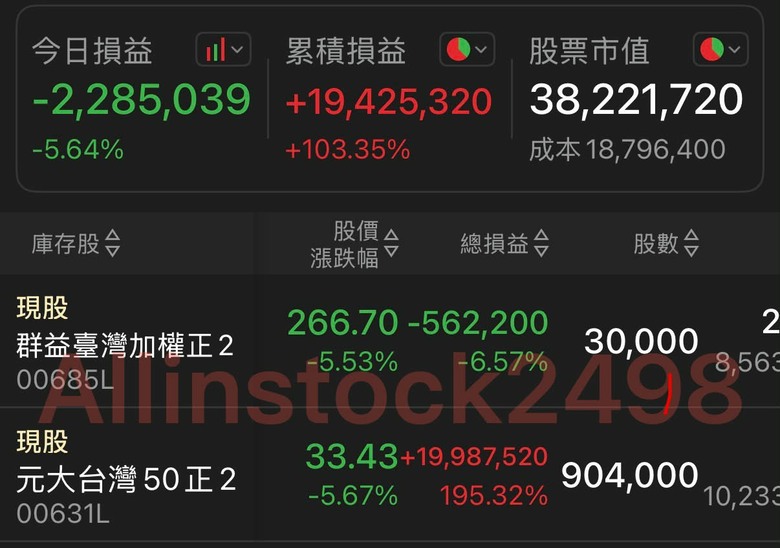 正二存股 目標正二資產達到1億台幣