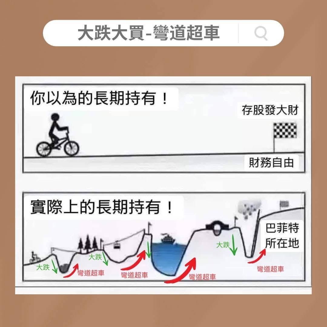 uLED CPO灰達 可以追嗎 !?