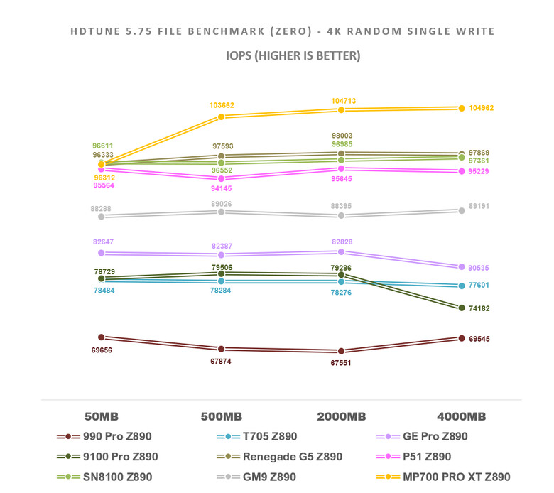 【綜合簡測】2026年PCIe 5.0x4 2TB SSD 高效能主控Z890平台效能差異亂評 (圖多)