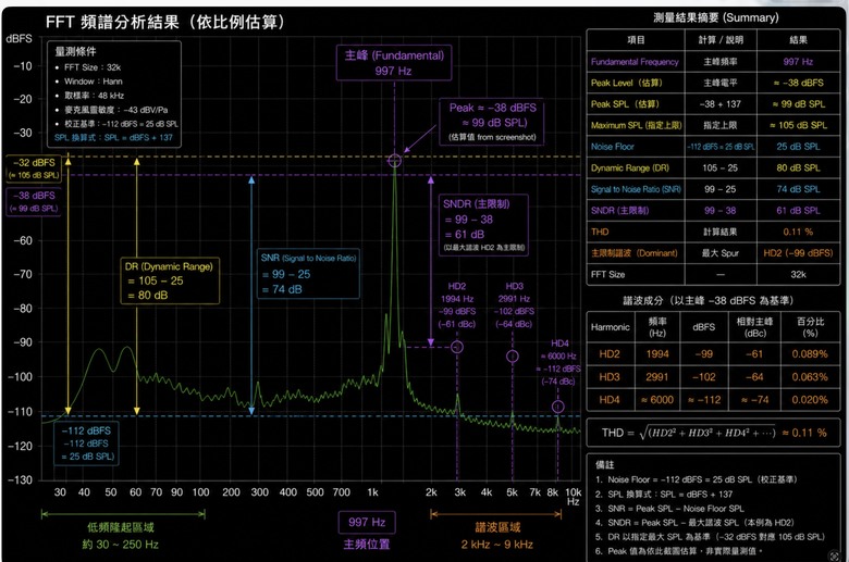 簡易300元內搞定汽車音響雜音（Ground Loop, TRS-TRRS) 發動機，油門聲，電流聲去除