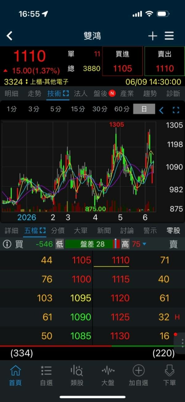 2026 Computex投資攻略分享