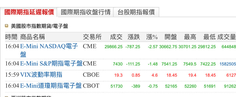 集氣..夜盤期指跌停盤吧！