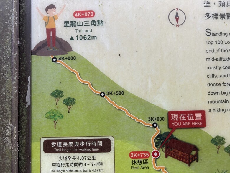 瑯 嶠 首 岳 - 里 龍 山 (小百岳編號80)
