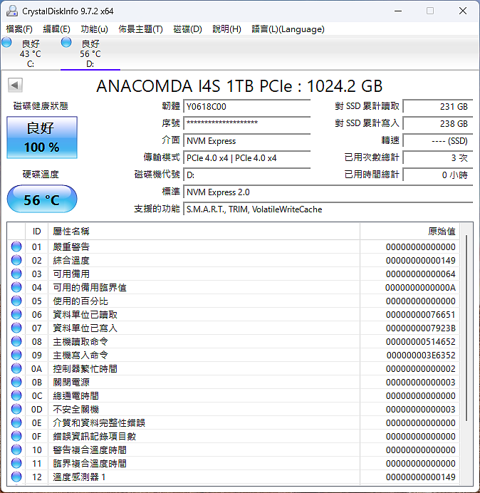 巨蟒 anacomda 巨蟒 ANA 特仕版 I4S 二次元少女走進 M.2 插槽