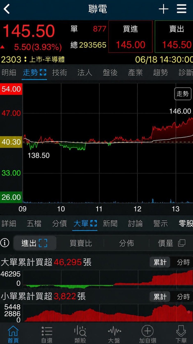 FOMC決議+台指期結算日 後續怎麼看?