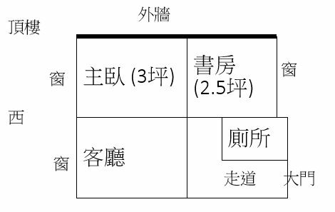 冷氣配置建議