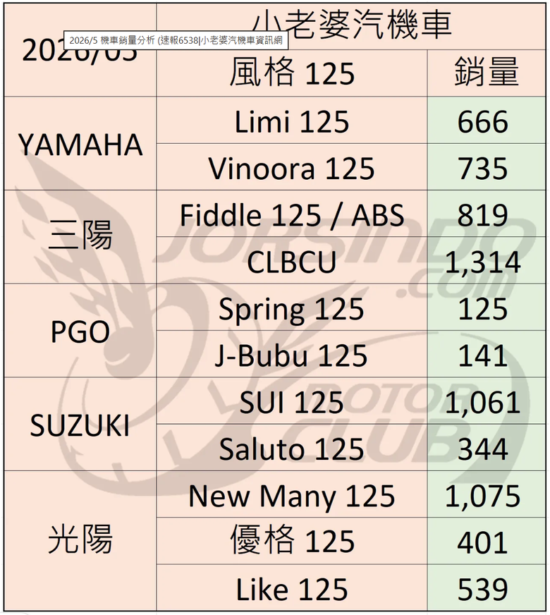 光陽代言人好用一直用？