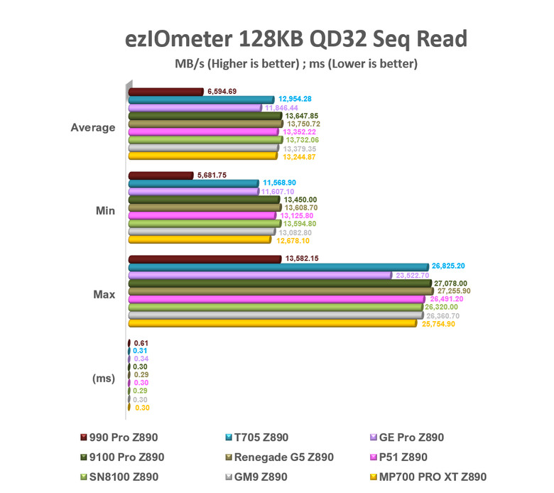 【綜合簡測】2026年PCIe 5.0x4 2TB SSD 高效能主控Z890平台效能差異亂評 (圖多)