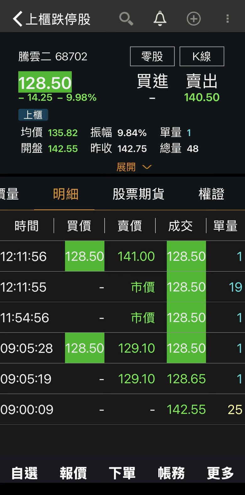 怎麼明細沒有顯示買價