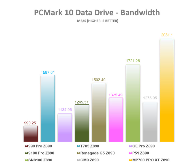 【綜合簡測】2026年PCIe 5.0x4 2TB SSD 高效能主控Z890平台效能差異亂評 (圖多)