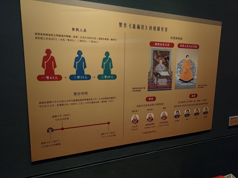 龍藏經 展覽