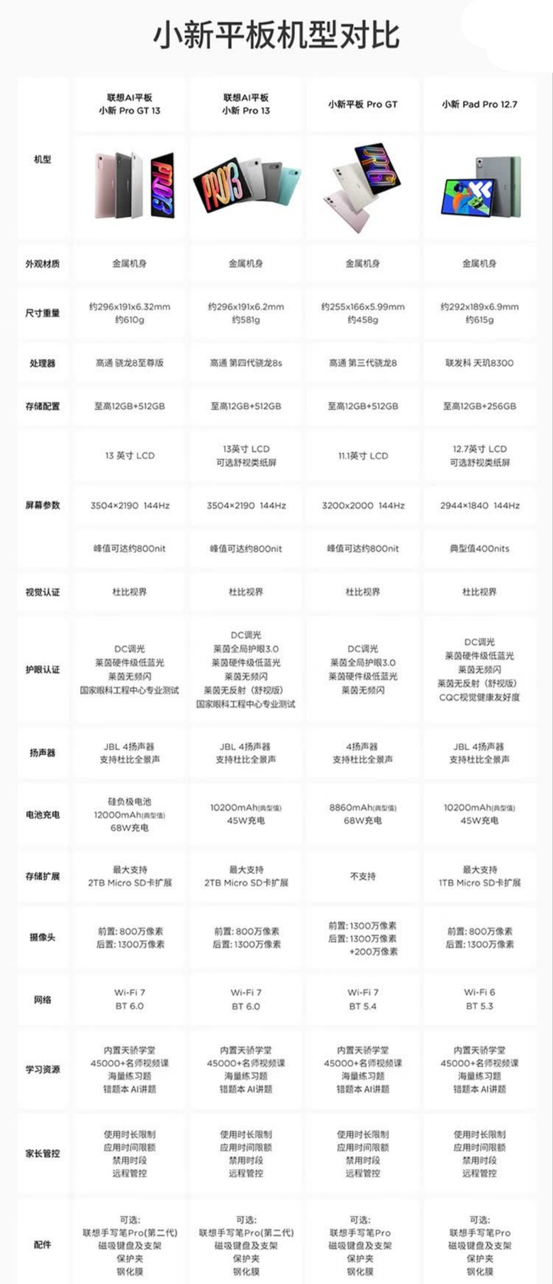[簡單分享]免萬元驍龍8elite旗艦處理器平板!小新平板PRO GT13