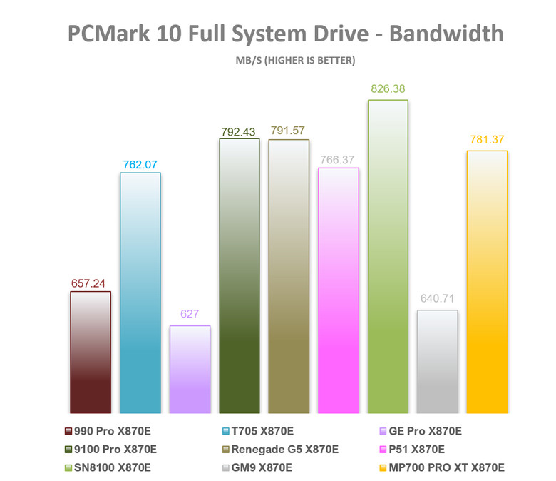 【綜合簡測】2026年PCIe 5.0x4 2TB SSD 高效能主控 X870E 平台效能差異亂評 (圖多)