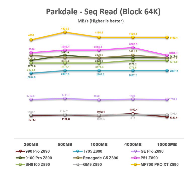 【綜合簡測】2026年PCIe 5.0x4 2TB SSD 高效能主控Z890平台效能差異亂評 (圖多)