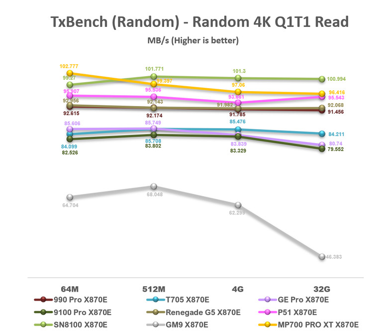 【綜合簡測】2026年PCIe 5.0x4 2TB SSD 高效能主控 X870E 平台效能差異亂評 (圖多)