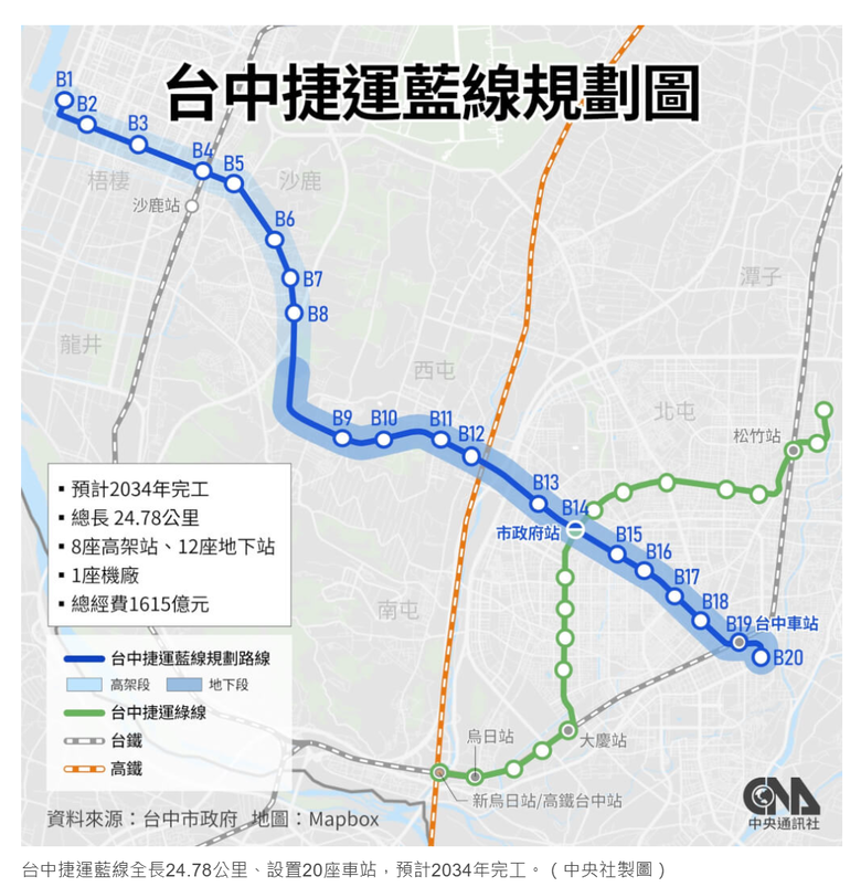 台中捷運藍線須再追加千億預算，綠批路線變更致工程延宕