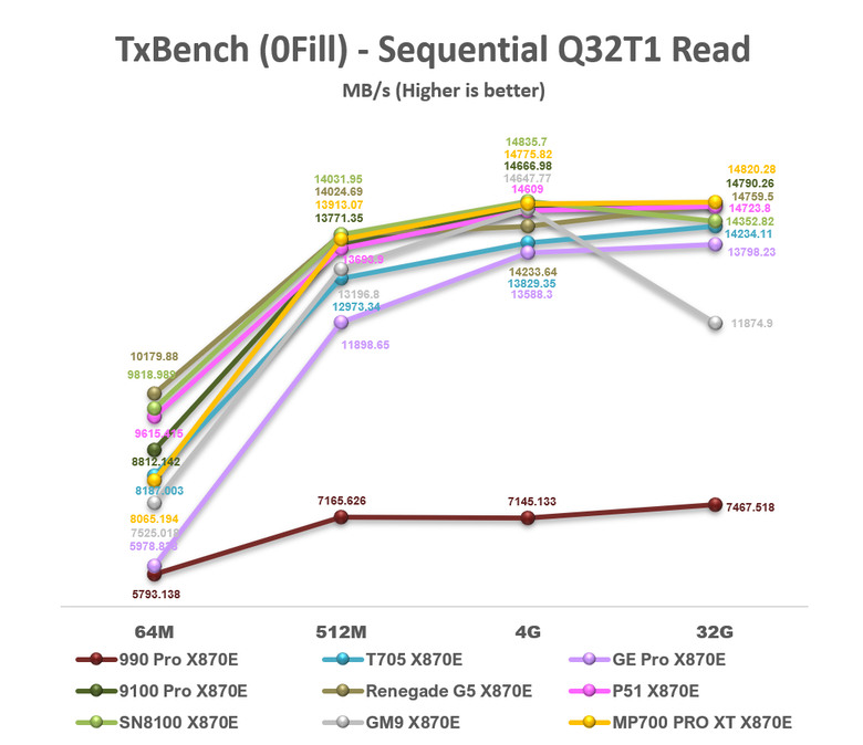 【綜合簡測】2026年PCIe 5.0x4 2TB SSD 高效能主控 X870E 平台效能差異亂評 (圖多)