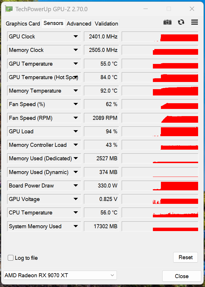 ASUS 華碩 TUF Gaming Radeon™ RX 9070 XT 16GB GDDR6 OC 超頻版 顯示卡開箱分享與測試