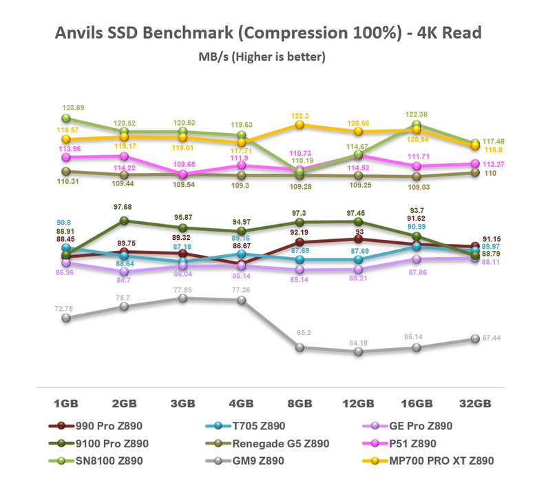 【綜合簡測】2026年PCIe 5.0x4 2TB SSD 高效能主控Z890平台效能差異亂評 (圖多)
