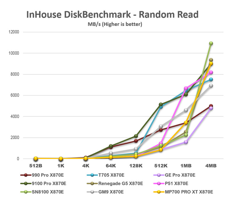 【綜合簡測】2026年PCIe 5.0x4 2TB SSD 高效能主控 X870E 平台效能差異亂評 (圖多)